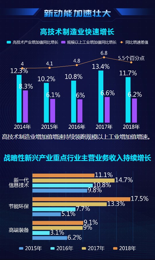 大數(shù)據(jù)@你！“雙創(chuàng)”升級的亮點在這里