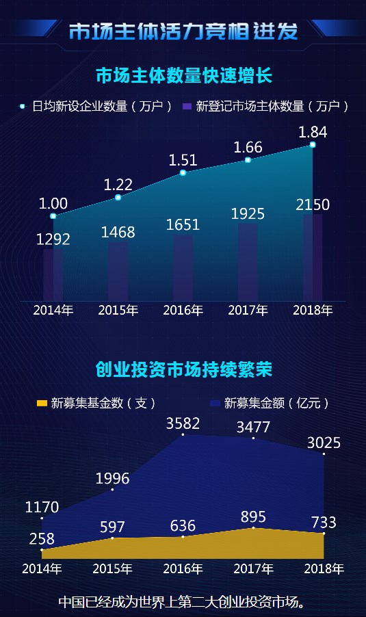 大數(shù)據(jù)@你！“雙創(chuàng)”升級的亮點在這里