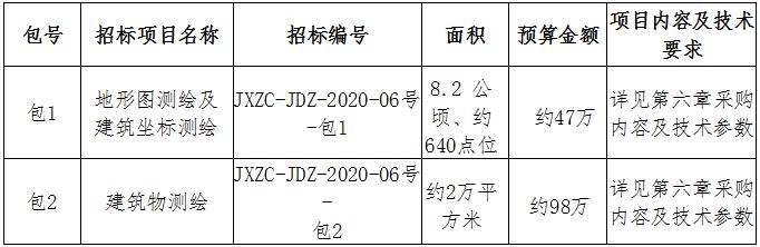 昌江水生態(tài)保護(hù)提升工程（一期）地形圖、建筑測繪招標(biāo)公告