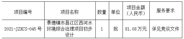 景德鎮(zhèn)市昌江區(qū)西河水環(huán)境綜合治理項目初步設(shè)計招標(biāo)公告