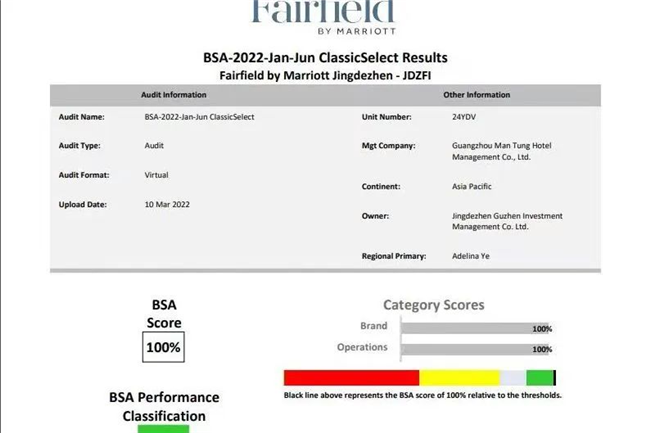 萬楓酒店滿分通過2022年萬豪BSA視頻質(zhì)檢！