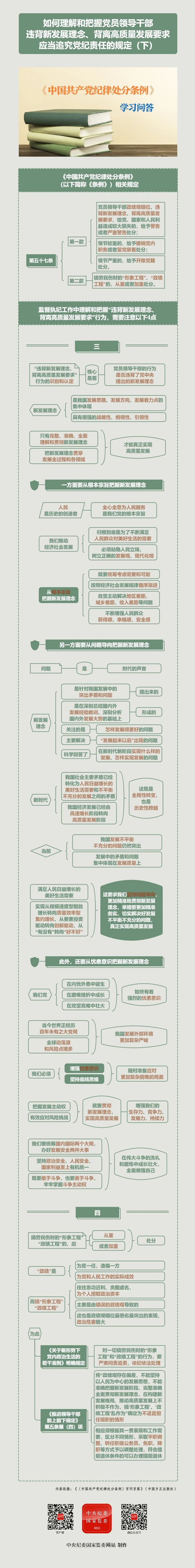 紀律處分條例·學(xué)習(xí)問答丨如何理解和把握黨員領(lǐng)導(dǎo)干部違背新發(fā)展理念、背離高質(zhì)量發(fā)展要求應(yīng)當追究黨紀責任的規(guī)定（下）