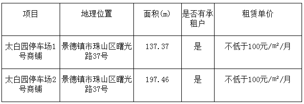 景德鎮(zhèn)市古鎮(zhèn)智慧科技有限公司太白園商鋪第二輪招租公告